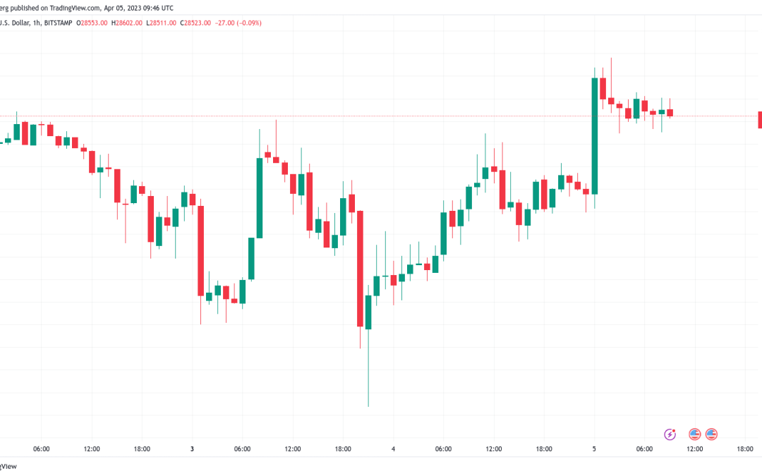 Bitcoin whales push ‘choreographed’ BTC price as Ether nears $2K