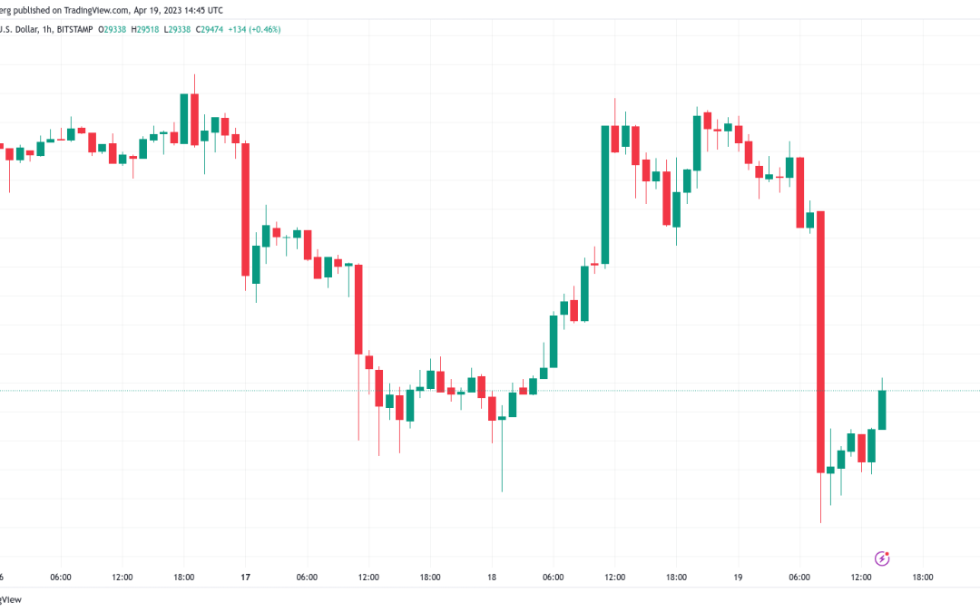 Can Bitcoin reclaim $30K? Watch these BTC price levels next