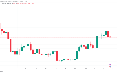 ‘Smart money’ eyes BTC bull run: 5 things to know in Bitcoin this week