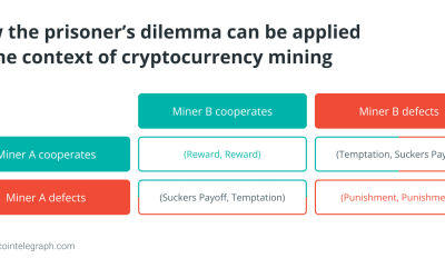 The game theory of Bitcoin and cryptocurrencies