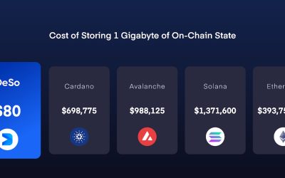 BitClout 2.0 Announced as Next Stock Market for People