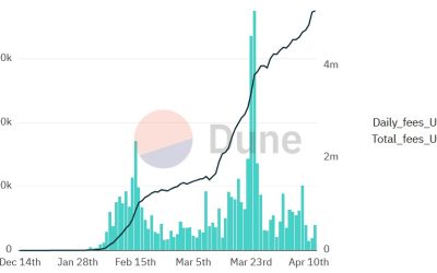 Nifty News: BTC miners cash $5M on Ordinals, Reddit NFTs get botting backlash and more