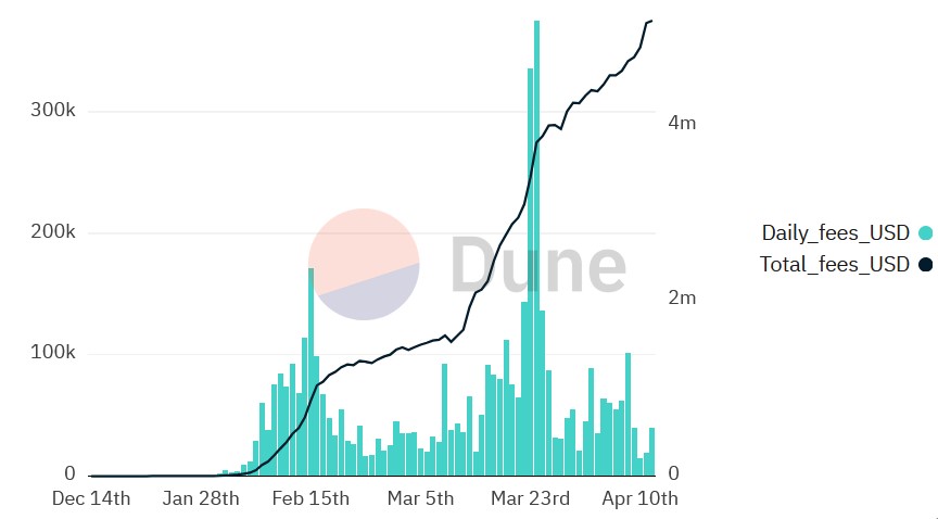 Nifty News: BTC miners cash $5M on Ordinals, Reddit NFTs get botting backlash and more