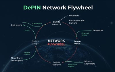 DePIN will become one of this decade’s most important crypto investments