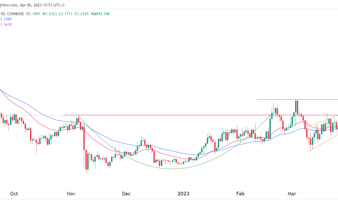 EOS price is bouncing back: here are the possible reasons