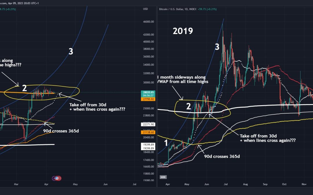 Bitcoin price prediction: Watch out for CPI event this week