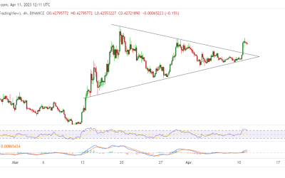 Conflux price prediction: CFX outlook after 15% spike today