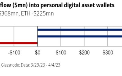 Should you invest in cryptocurrencies as they bounced from the 2022 lows?