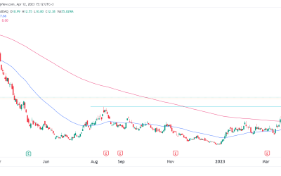 Riot Blockchain stock receives an upgrade as golden cross nears