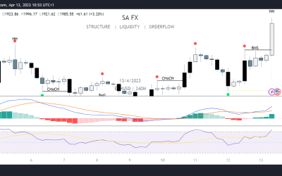 Ether price closes in on $2k following the Shanghai upgrade