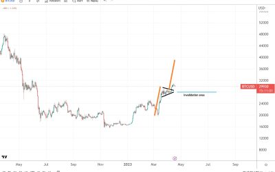 Bitcoin’s YTD performance in danger should this pennant fail