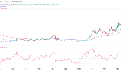 Here’s why INJ price has soared and why it could dip by 46%
