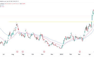 Riot Platforms stock has moved to a bear market: buy the dip?