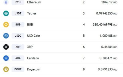 3 cryptocurrencies to buy as they lag behind Bitcoin’s rally