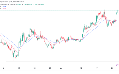 Why is the Render Token (RNDR) price surging?