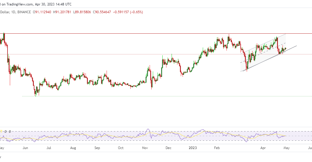 Litecoin price prediction: can bulls pick up new momentum for LTC?