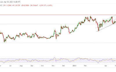 Litecoin price prediction: can bulls pick up new momentum for LTC?