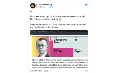 Binance CEO denies $28B wealth: ‘I don’t have anywhere near as much’