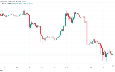 Bitcoin at key point with BTC price at $28.8K — Bollinger Bands creator