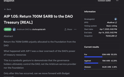 Community wants Arbitrum Foundation to return 700M ARB to DAO Treasury