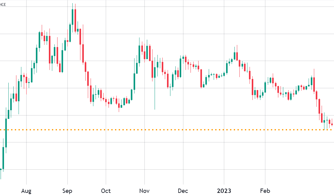 Ethereum price metrics hint that ETH might not sell-off after the Shapella hardfork