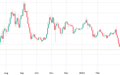 Ethereum price metrics hint that ETH might not sell-off after the Shapella hard fork