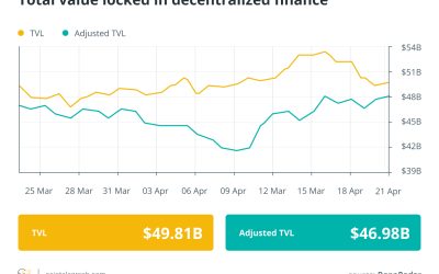 SafeMoon hacker agrees to return 80% of stolen funds: Finance Redefined