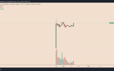 3 signs Arbitrum price is poised for a new record high in Q2