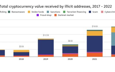 The feds must rein in crypto-financed terrorism