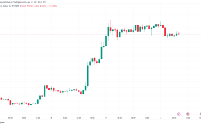 Bitcoin price teases $30K breakdown ahead of US CPI, FOMC minutes