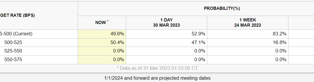 Potential Fed pivot has crypto and macro analysts ultra-bullish on Bitcoin’s price prospects