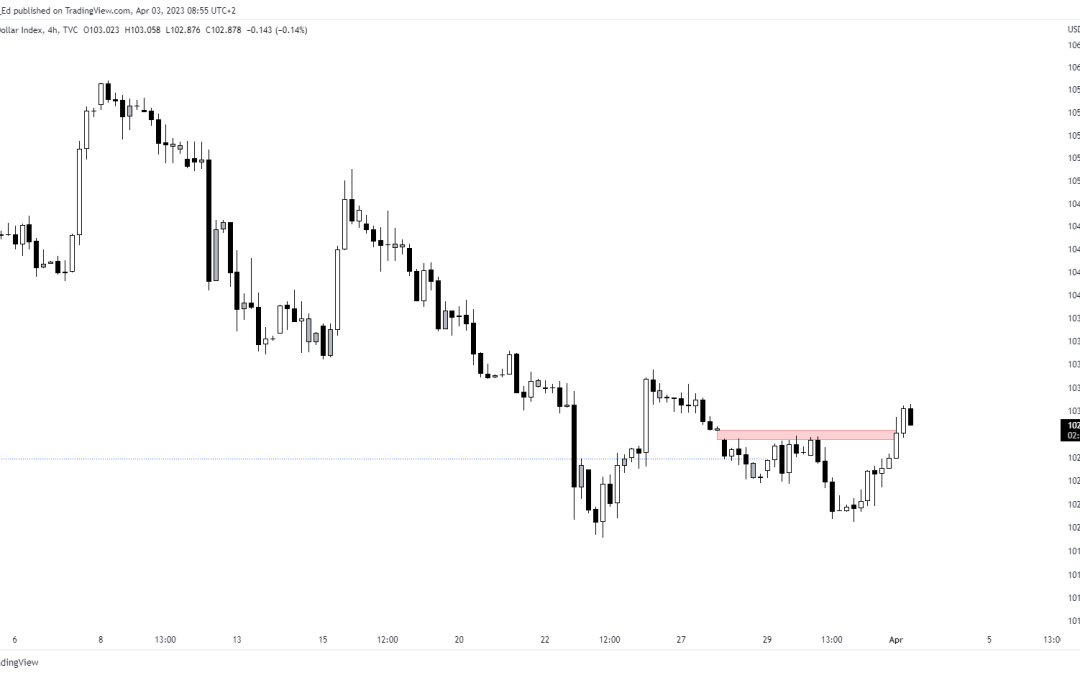 BTC price double top forming? 5 things to know in Bitcoin this week