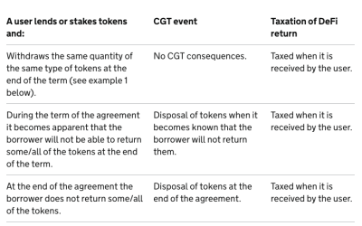 UK Treasury seeks input on taxing DeFi staking and lending