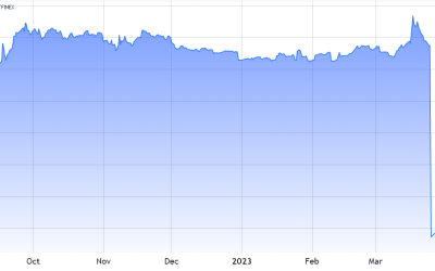 Why did 12K Bitcoin margin longs close at Bitfinex, and why didn’t it impact BTC price?