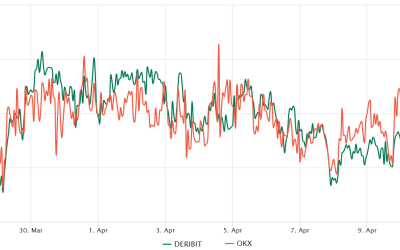 Bitcoin holds $30K, but some pro traders are skeptical about BTC price continuation