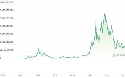 Ethereum is going to transform investing