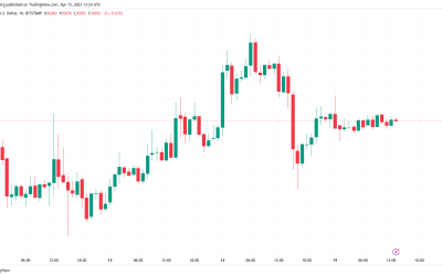 Bitcoin traders in ‘disbullief’ as analyst predicts $30K BTC retest