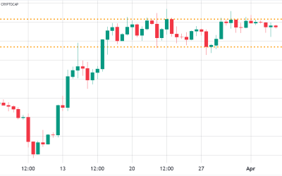 Crypto market momentum stalls as traders await the results of recent regulatory actions