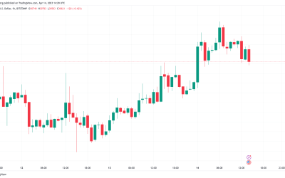 BTC price targets see $33K next as Bitcoin eyes key resistance flip