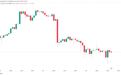 Bitcoin ignores US jobs data as BTC price dip puts $28K support at risk