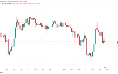 Bitcoin breakout ‘matter of time’ says analysis with BTC price at $28K