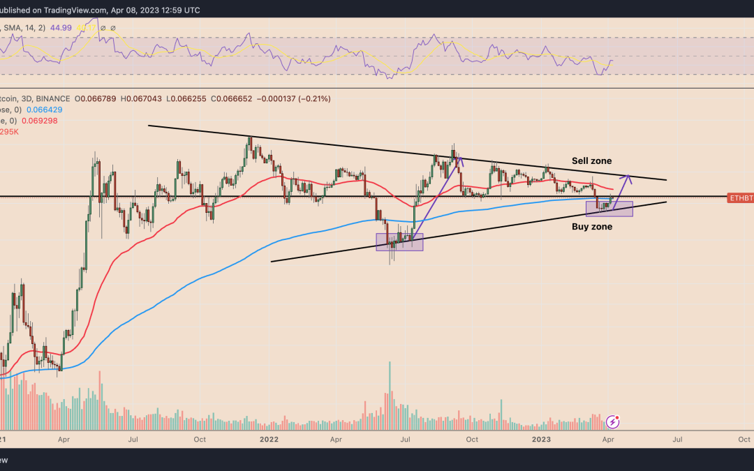 Ethereum Shanghai hard fork: ETH price set for more gains versus Bitcoin in April
