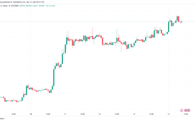 Bitcoin price spikes above $31K as Ethereum gains spark ‘altseason’ calls