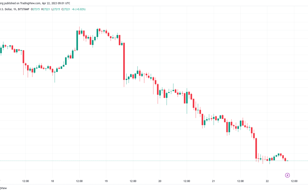Bitcoin traders call for calm as BTC price slips 10% in a week
