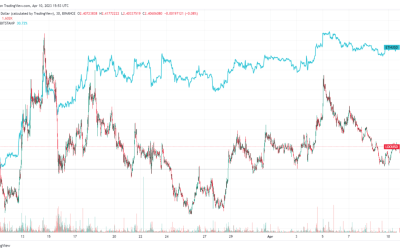 When levees break, liquidity flows — Analyzing Ethereum Shapella and liquidity staking derivatives