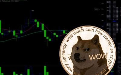 Biggest Movers: DOGE Jumps 6%, AVAX Hits 2-Month High on Monday