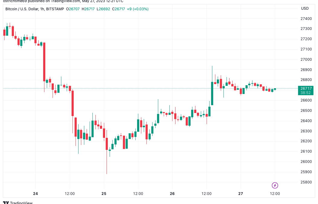 Bitcoin holds 200-week average as trader says ‘inflection point’ is here