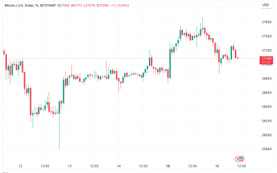 Bitcoin trader eyes CME gap with $24K BTC price dip target in play