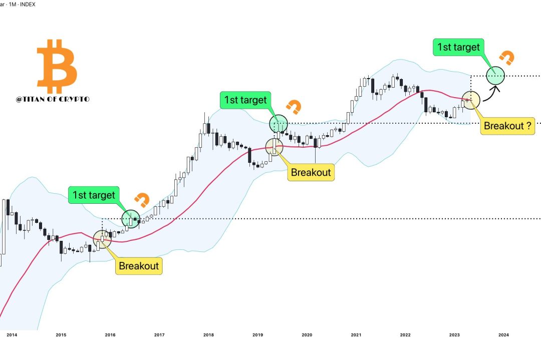 Bitcoin trader eyes $63K BTC price for new Bollinger Bands ‘breakout’