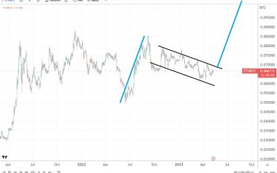 ETH/BTC price has upside potential, according to this bullish pattern